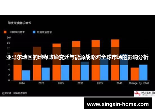 亚马尔地区的地缘政治变迁与能源战略对全球市场的影响分析